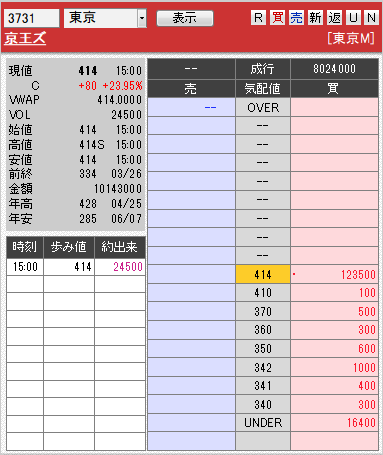 板: 3731 京王ズ引け