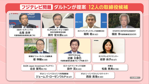 物言う株主ダルトンの神輿に担がれたSBIの北尾吉孝さん、無駄に長い話でフジテレビの改革を訴えるも株式市場から優良不動産売却と株式持ち合い解消による株主還元狙いを見透かされる