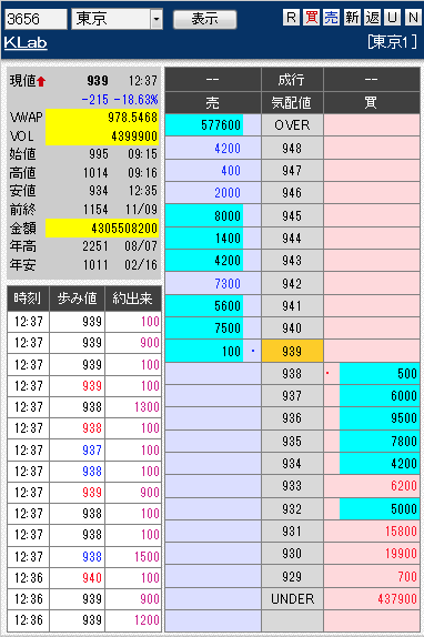 板: 3656 KLab5