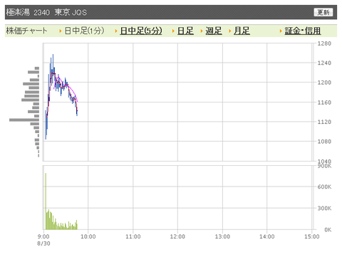 極楽湯 日中足6