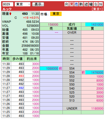 複板: 8029 ルック4