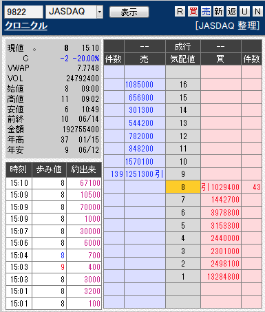 板: 9822 クロニクル引け