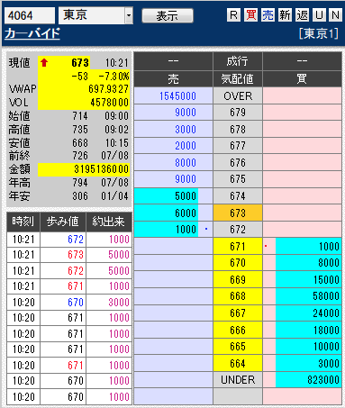 板: 4064 カーバイド2