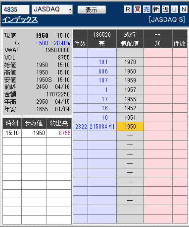 板： 4835 インデックス