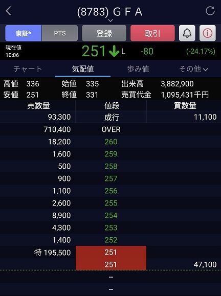 a03