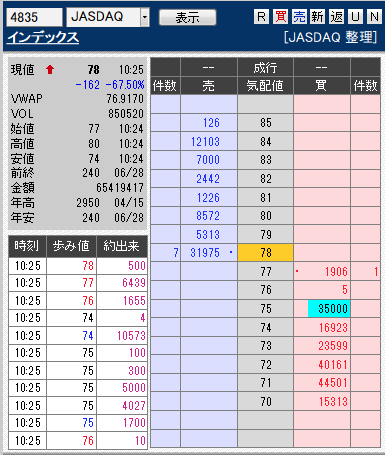 板: 4835 インデックス10701
