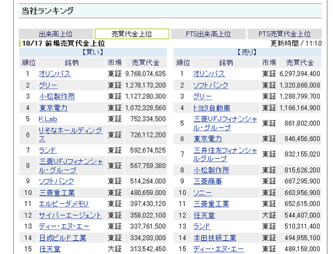 ランキング