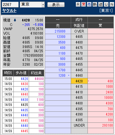 板： 2267 ヤクルト引け