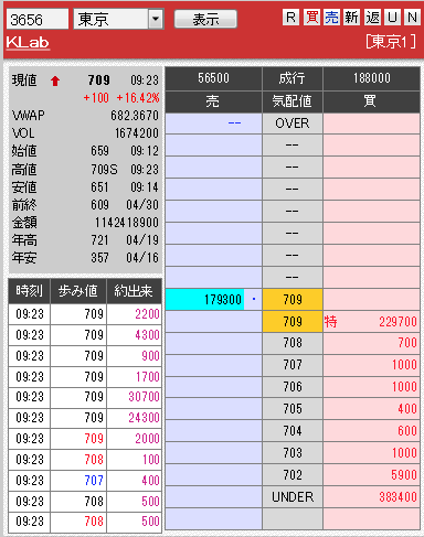 板: 3656 KLab1