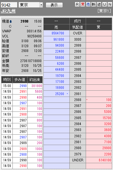 板: 9142 JR九州引け