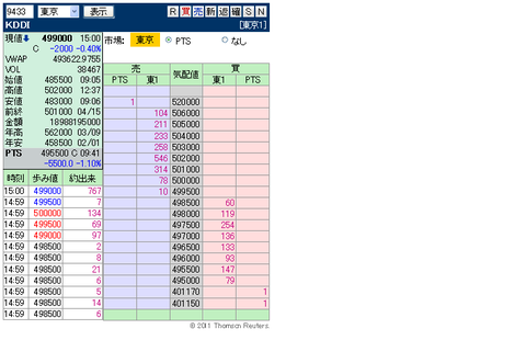 複板: 9433 KDDI