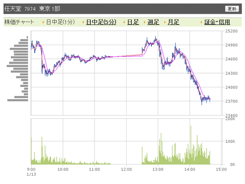 任天堂 日中足2