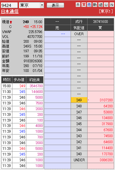 板： 9424 日本通信引け