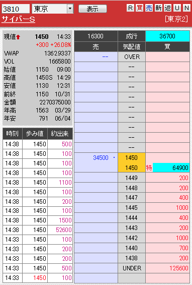 板： 3810 サイバーＳ1