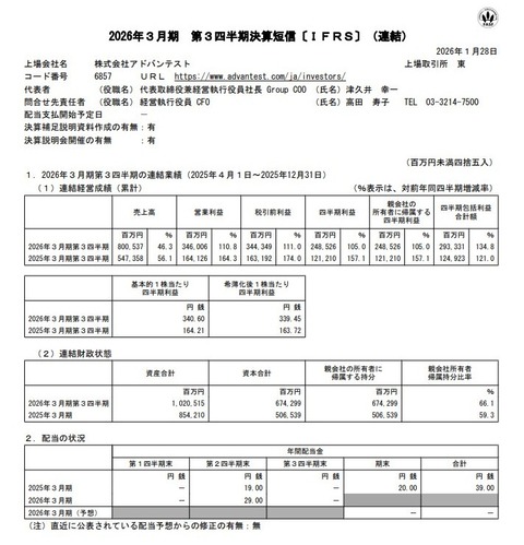 アドバンテストの1兆円決算、ほぼ3銘柄で大きく上下する日経平均という欠陥指数を救う