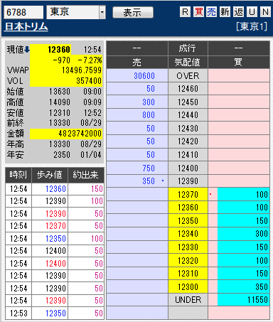 板: 6788 日本トリム2
