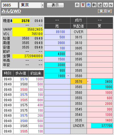 板: 3685 みんなWD3
