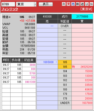 板: 8789 フィンテック3