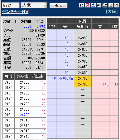 板: 8721 ベンチャーRV10626