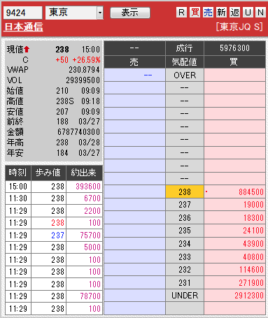 板： 9424 日本通信引け