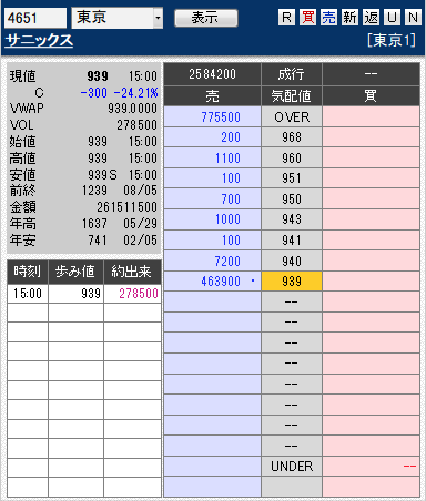 板: 4651 サニックス引け