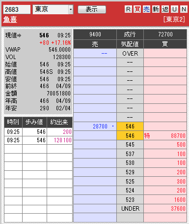 板: 2683 魚喜1