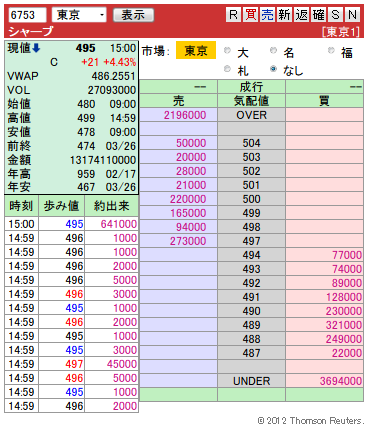 複板： 6753 シャープ引け27