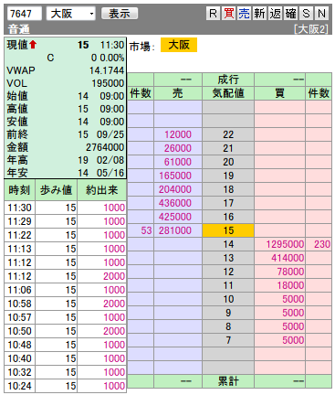 複板： 7647 音通前場引け