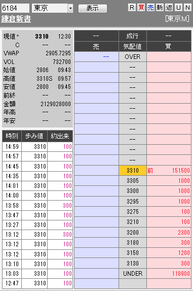 板: 6184 鎌倉新書