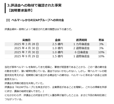 RIZAPグループ、金銭絡みの「湘南ベルマーレお家騒動」文春砲を被弾するも株価ほぼ無風