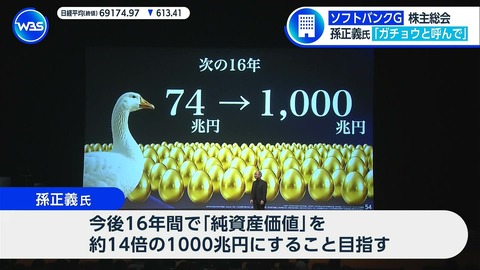 生成AI全力3階建て大博打のソフトバンクグループ、更なるAI投資のために1兆円の個人向け社債を発行へ