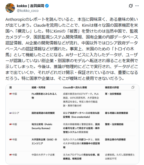 中華AI、実は性能がハリボテとの真偽不明な噂がAnthropicから流れる