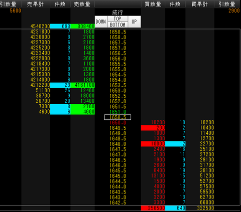 帝人に出現した70億円前後の巨大ムービング売り板、値崩れしても全株売り尽くしたかった個人投資家の仕業と判明