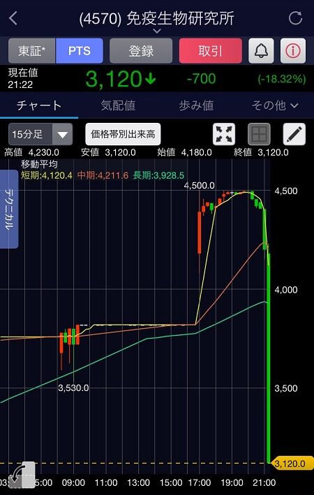 チキンレース中の免疫生物研究所、ゲーム配信者おにや（小松潤季）さんに見つかった途端に深夜の仕手株崩壊祭りで盛大に散る