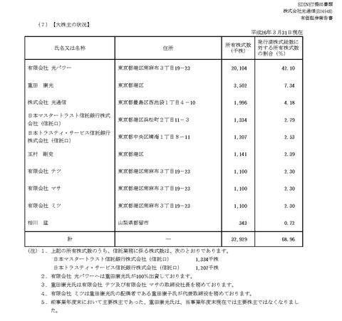 S10023N7