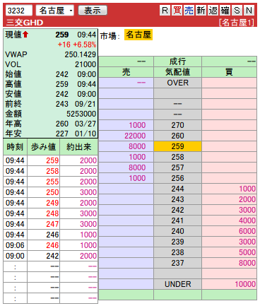 複板： 3232 三交ＧＨＤ