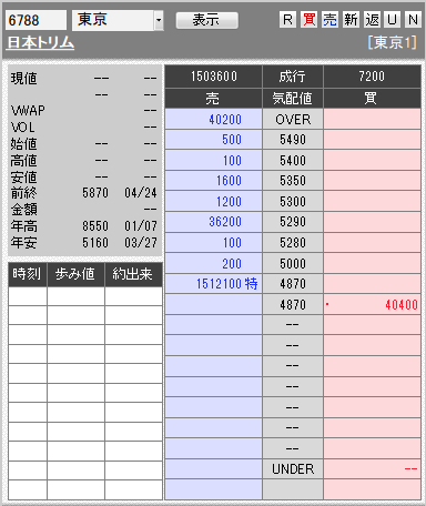 板: 6788 日本トリム6