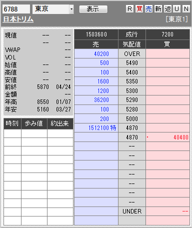 板： 6788 日本トリム6