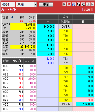 板: 4064 カーバイド1