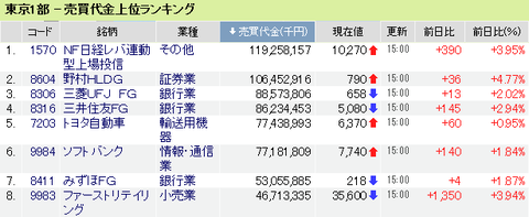 マーケット情報 - カブドットコム証券