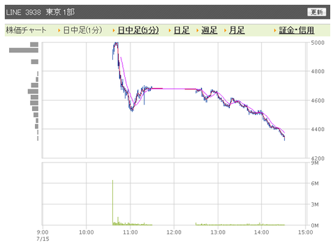 LINE 日中足11