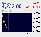 nasdaq-20141013