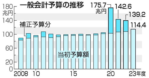 アンジェスとファンペップ創業の森下竜一さん、ノンフィクション作家の森功さんにがっつりロックオンされる