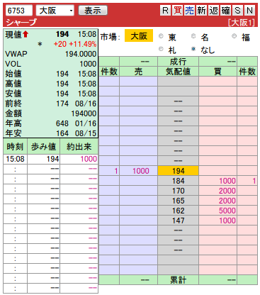 複板: 6753 シャープ大証引け