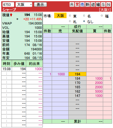 複板： 6753 シャープ大証引け