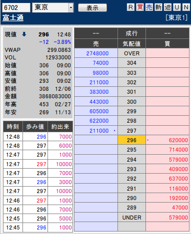 板: 6702 富士通1