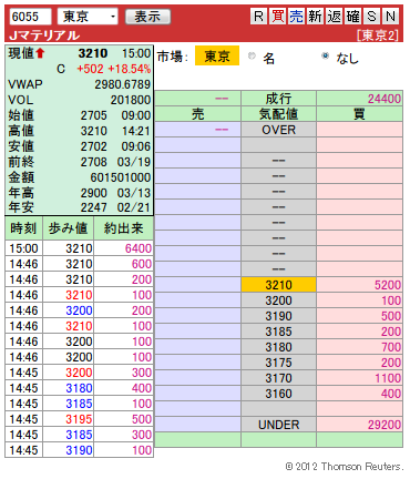 複板： 6055 Ｊマテリアル11引け