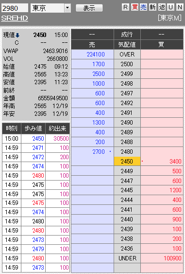 板： 2980 ＳＲＥＨＤ引け