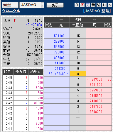 板: 9822 クロニクル1