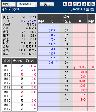 板: 4835 インデックス引け